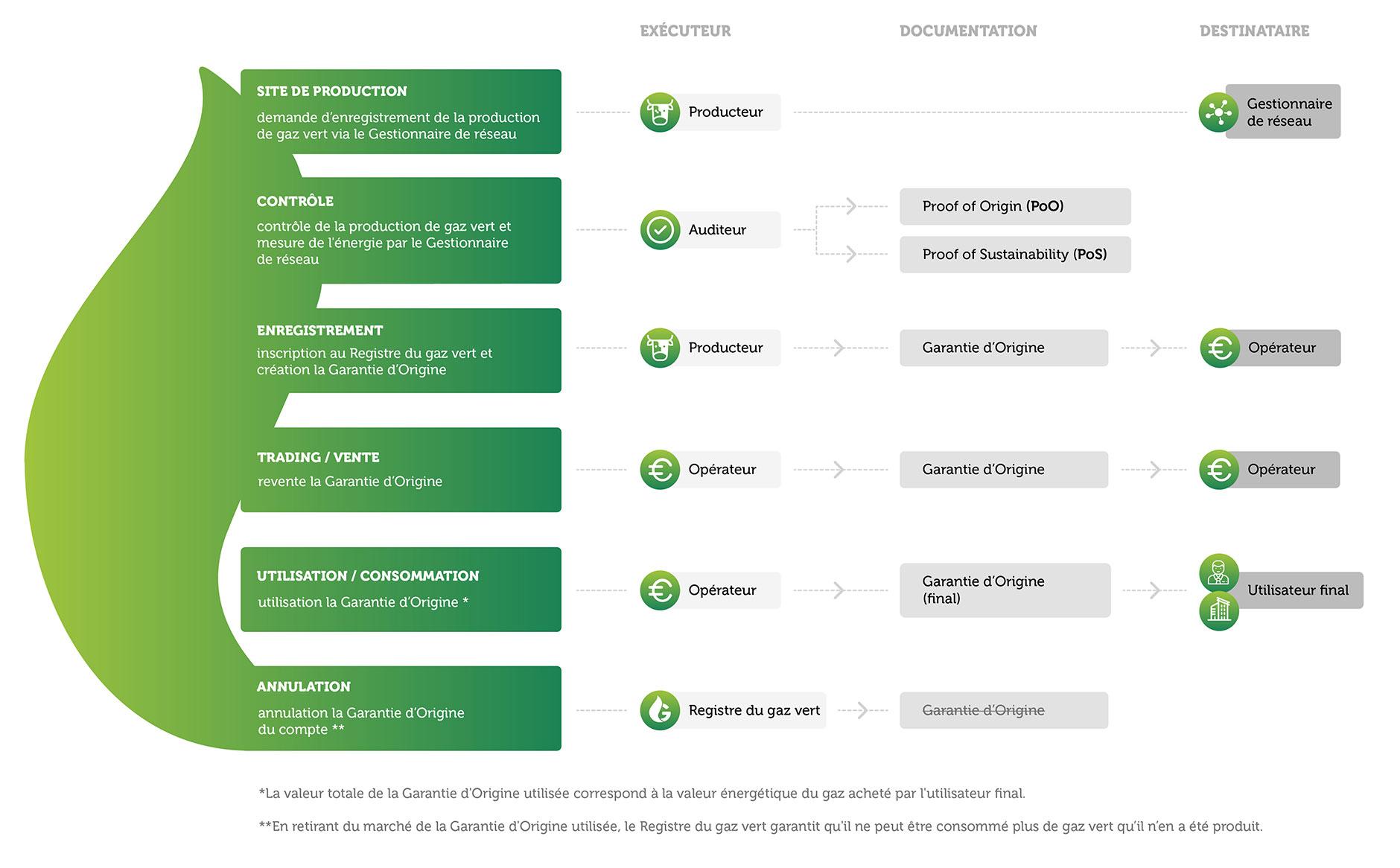 greengasregister infographics 02 NL