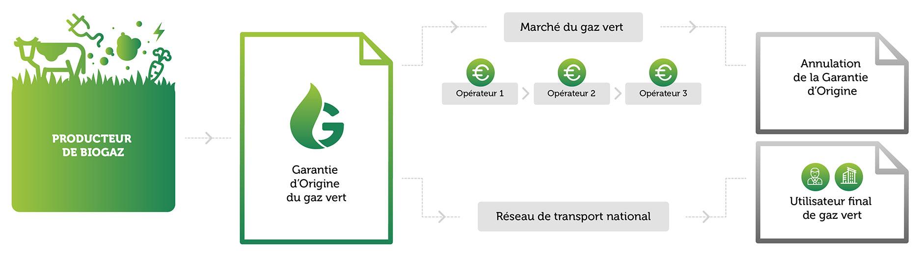 greengasregister infographics FR